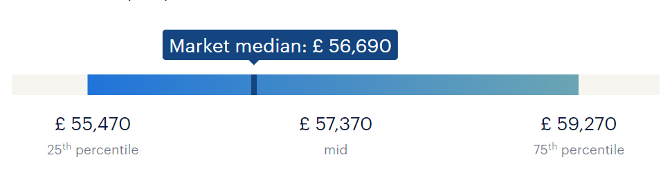 sales-salary-calculator-randstad-uk